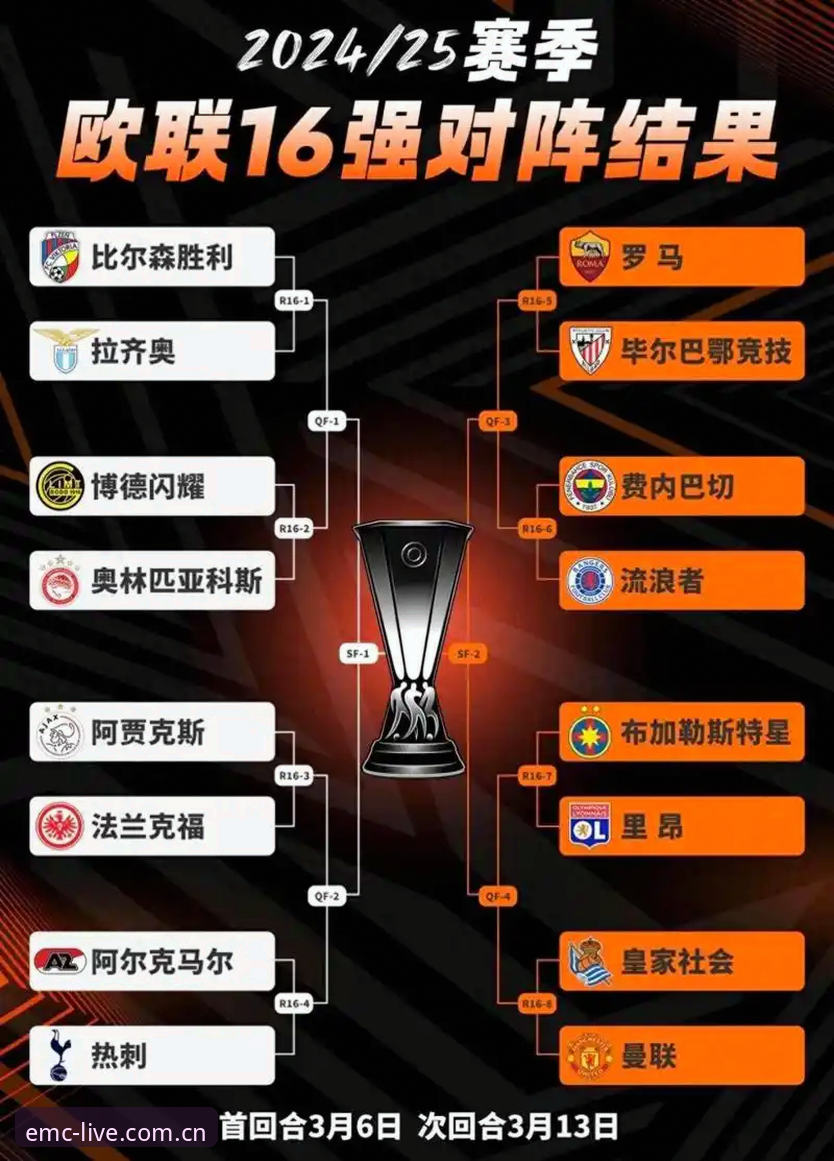 欧联杯决赛复盘教程——从维拉夺冠看如何通过EMC赛事直播平台体验经典战役